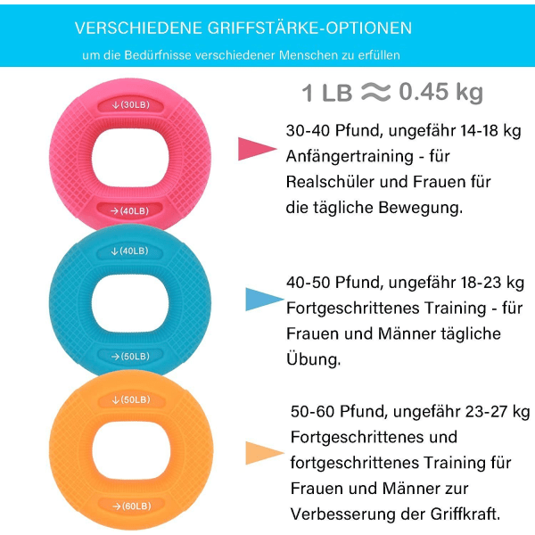 IC CNE Fingertränare, handtränare, handgreppsförstärkning