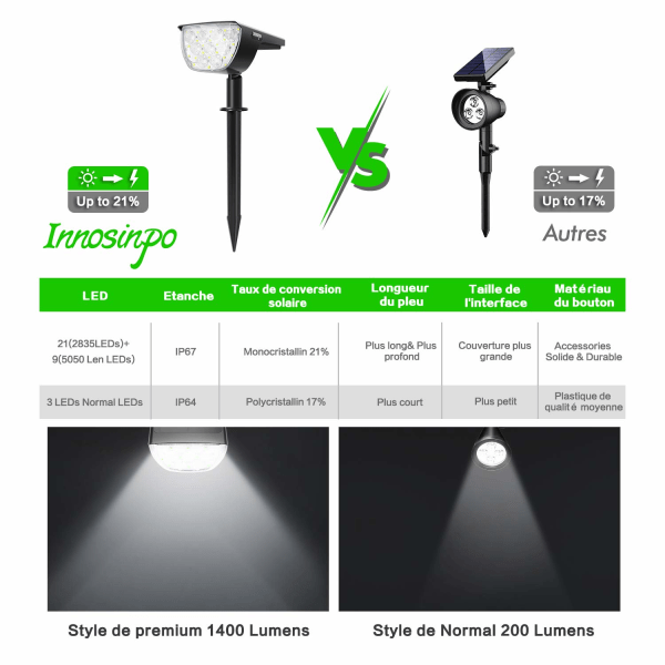 IC Pack Udendørs Solcelle Spotlight, 30 LED Solcellelamper Vandafvisende IP67 Justerbar Solcelle Floodlight med Solpanel 180°
