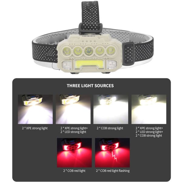 COB LED Hodelykt Utendørs Camping Hodelykt med Justerbart Hodebånd Lett Hodelykt Batteriindikator Bevegelsessensor 1200MAH, DUBUNS