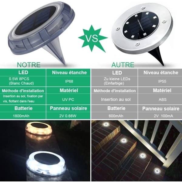 IC LED Solcelle Udendørs Lys, Solcellelys Have Indbygget