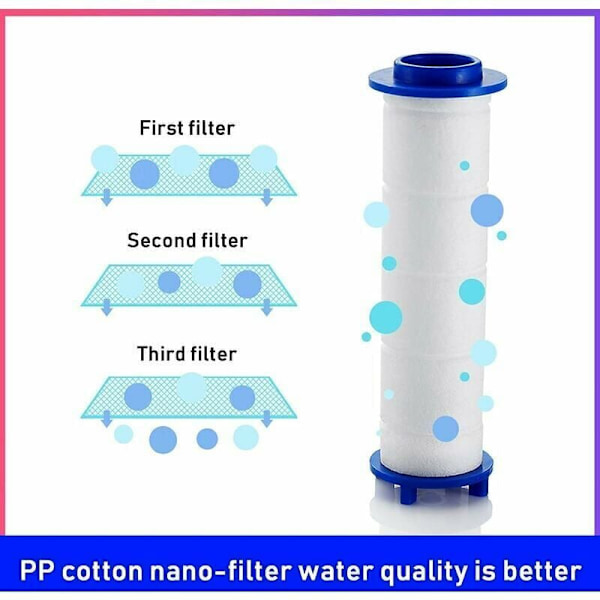 FILTER Suihkupää 6 PP-puuvillasuodattimella, PP-puuvillasuodatinelementti suihkupäähän ja ionisuodatin, sadesuihkupäähän, DEBUNS