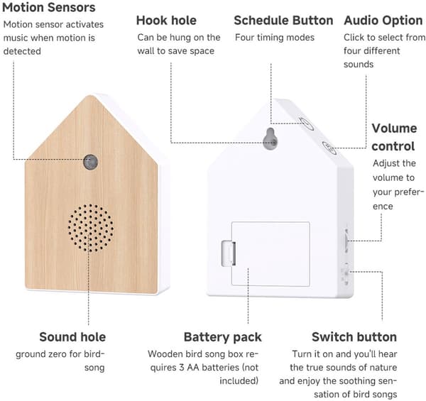 Fågelsång Rörelsesensor Högtalare med Avkopplande NaturLjud, Väggmonterad Träkornsdesign för Sovrum, Badrum, Spa, Gästtoalett