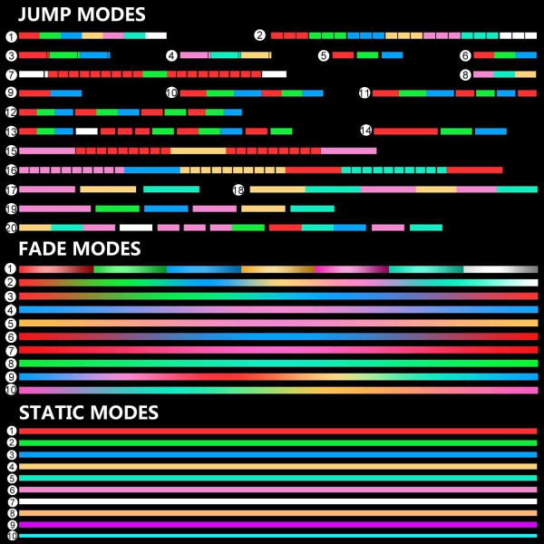 Fiberoptisk piska, Dance Flow Pixel Whip Super Lysende Opplyst Rave Leke 40 Fargeeffektmodus 360° Svingbar for Dans, Fester, Lysshow, EDM-musikk
