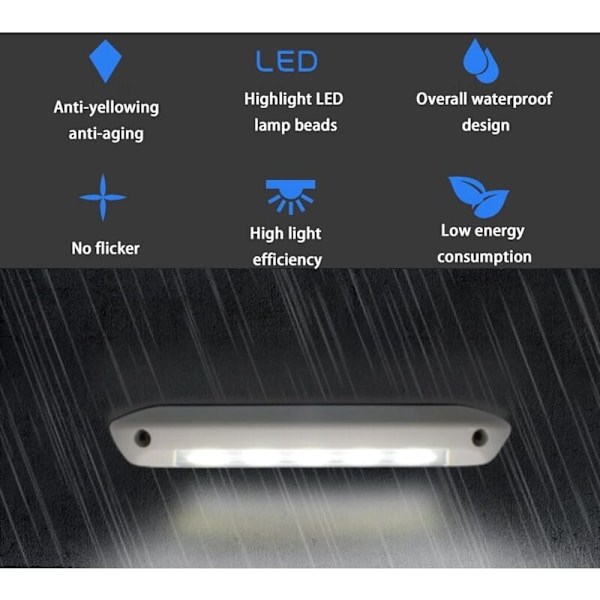 LED 12V Solskærmsspotlight, Ultra Flad Camper, LED 12V Camping Forsænket Indvendig Belysning til Biler Yachts Camper Døre Korridorer Modificerede Lys
