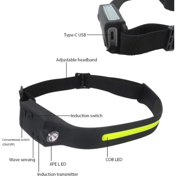 IC 2-pack LED-uppladdningsbara strålkastare Ficklampa COB 230° bredstrålkastare med rörelsesensorkontroll, vattentäta utomhusstrålkastare för cykling