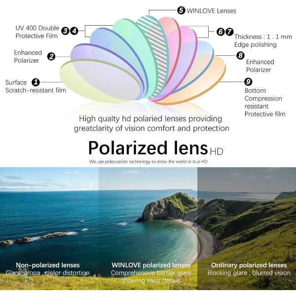 IC Polarisert solglass for menn og kvinner UV-beskyttelse Klassisk solglass TR90 Ram UV400 beskyttelsessolglasögon