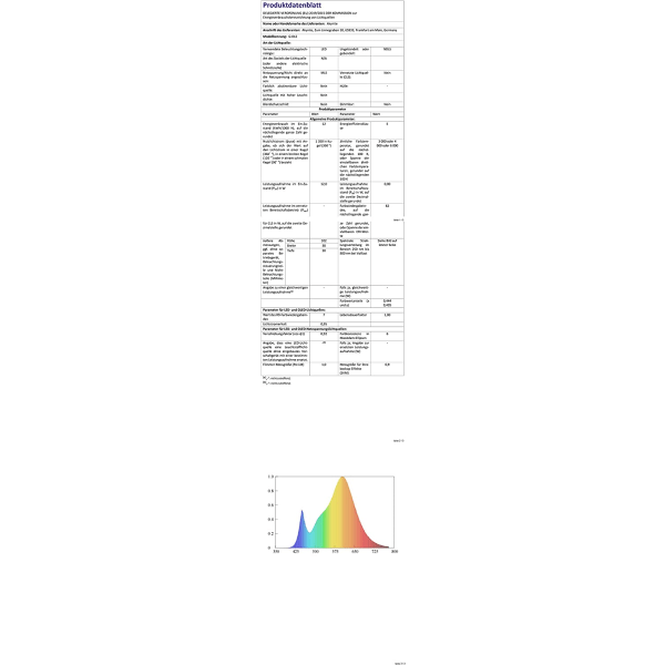 IC NOE E27 Mais LED 12W Kold Hvid 6000K, 1450LM, 360° Li
