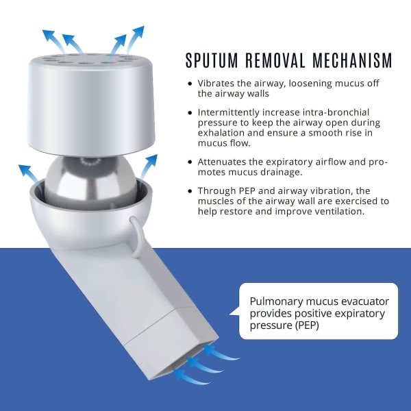IC Lungexpansion och slemavlastningsanordning Pålitlig terapi hjälper luftvägarna