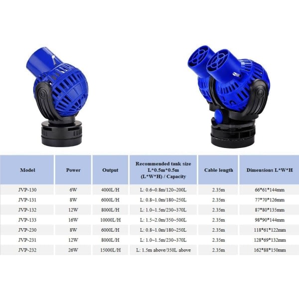 IC JVP-130 Bølgepumpe, 4000L/H 6 Watt Bølgemaker Sirkulasjonspumpe