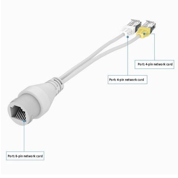 IC POE-delare 2-i-1 nätverkskabelkontakt Trevägs RJ45-anslutning