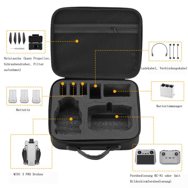 IC-etui for DJI Mini 3 Pro