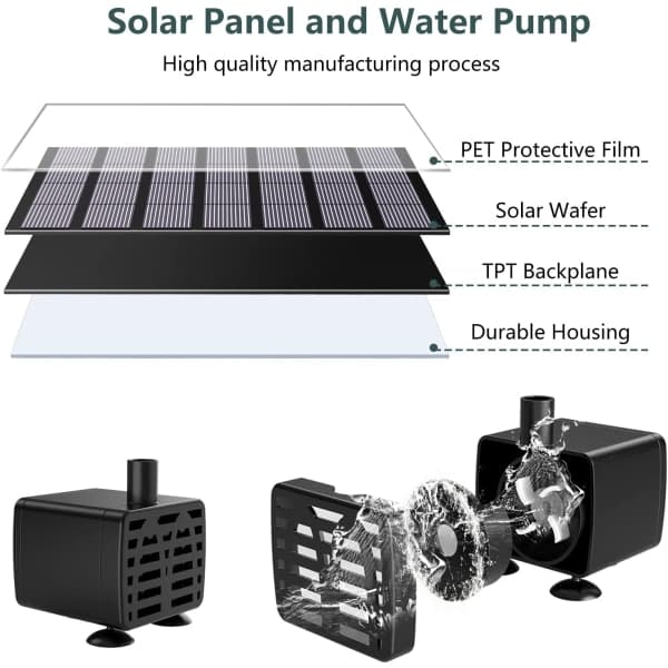 IC 2023 Uppgraderad solpanelvattenpump, utomhussolfontän