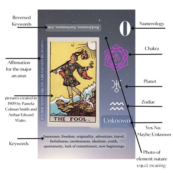 IC 1 låda Tarotkortdäck Tarotkort för spådomar