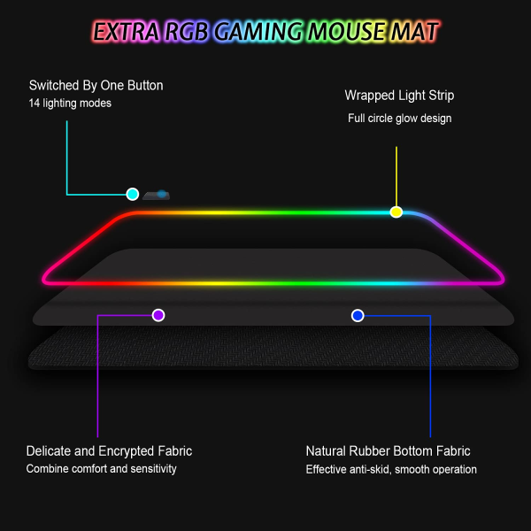 IC Gaming Mussemåtte RGB Stor med 14 Lystilstande Vandafvisende