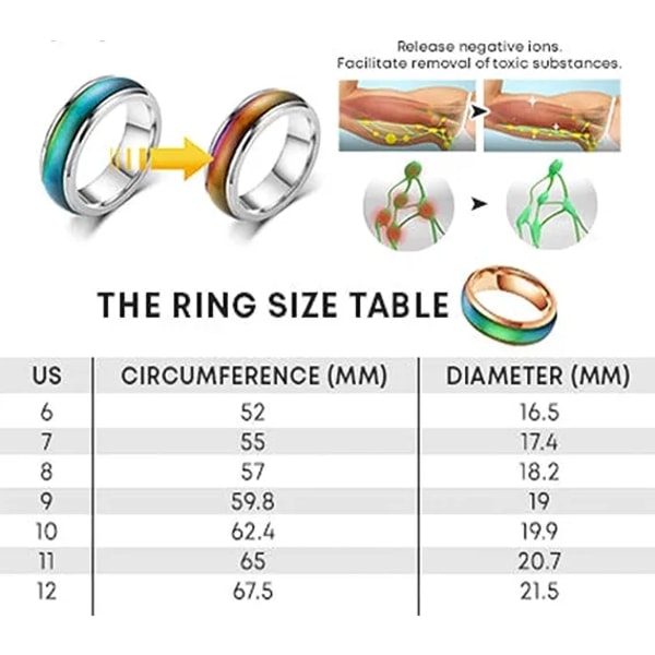 IC 5 stk Lymfatisk Hypertermi Ringe, Damer & Mænd