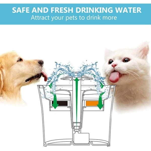 Kattvattenfontänfilter, Catit Triple Effect 8-pack filterkompatibelt