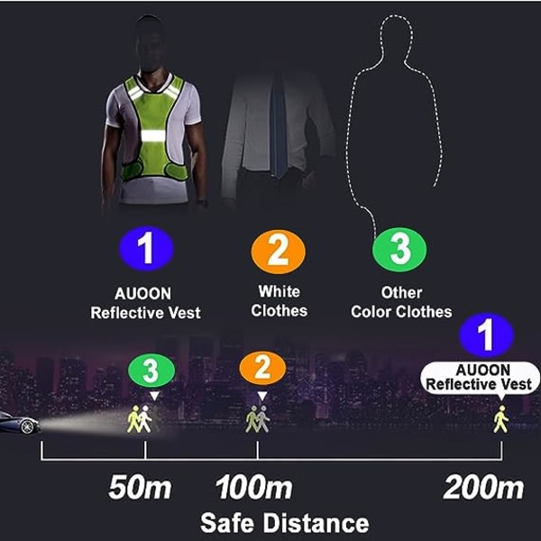 IC Ultratunn lätt säkerhetsväst med 360° hög synlighet för löpning, lenkkeily, pyöräily, vandring, promenader, gul (2 kpl)