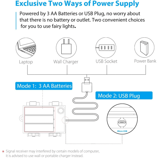 Fairy String Lights Batteridrevet & USB Plug-in 33Ft 100
