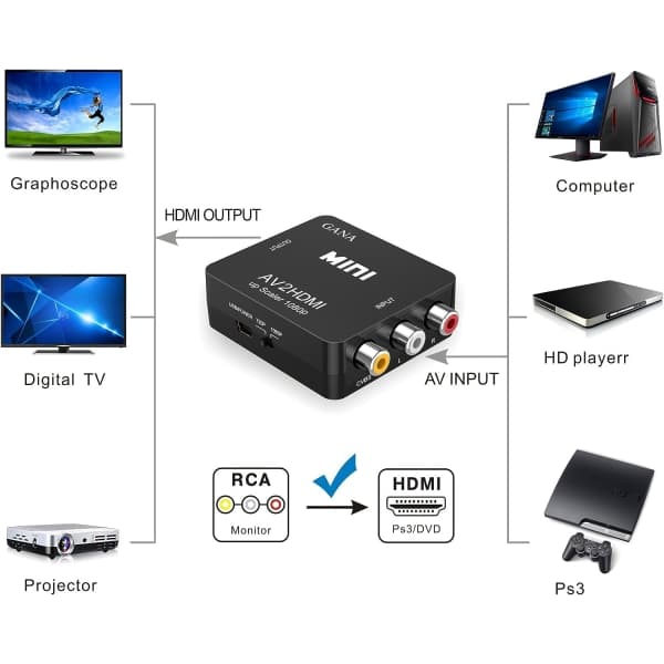 IC 1080P Mini RCA Komposit CVBS AV till HDMI Video Audio Konverterare Adapter Stöder PAL/NTSC med USB Laddningskabel