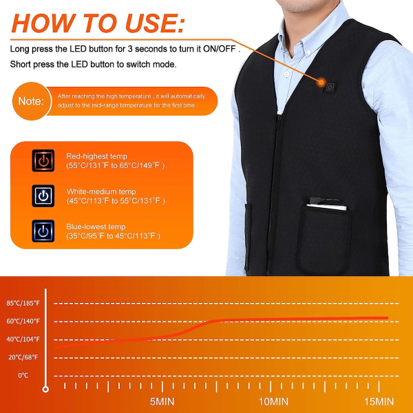 IC Uppvärmd väst, elektrisk USBvärmejacka, kroppsvärmare, varm väst med 5 uppvärmning