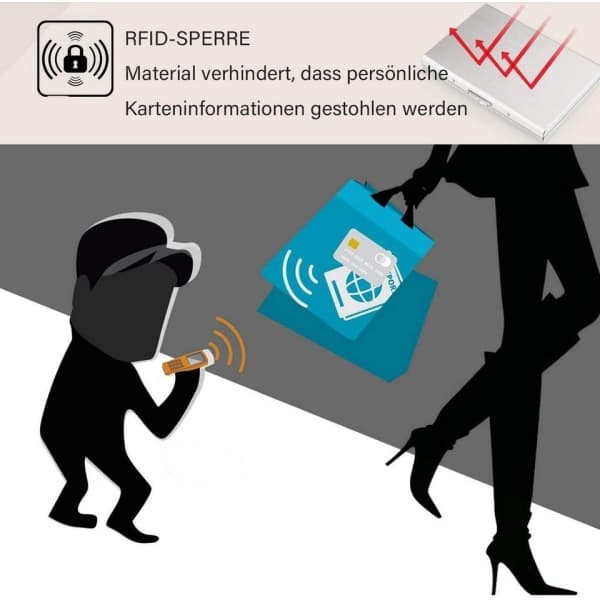 IC Kredittkortlomme, 2-delt RFID-blokkerende kredittkortlomme
