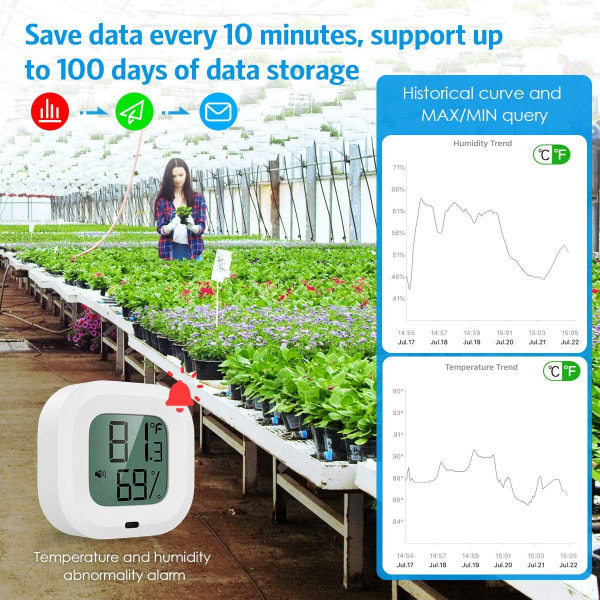 IC 2-delt Bluetooth Hygrometer Termometer, Fugtighedstemperatur Sensor med Dataeksport, Julegave