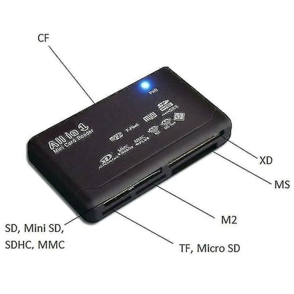 IC Allt-i-ett Mini-minneskortläsare USB