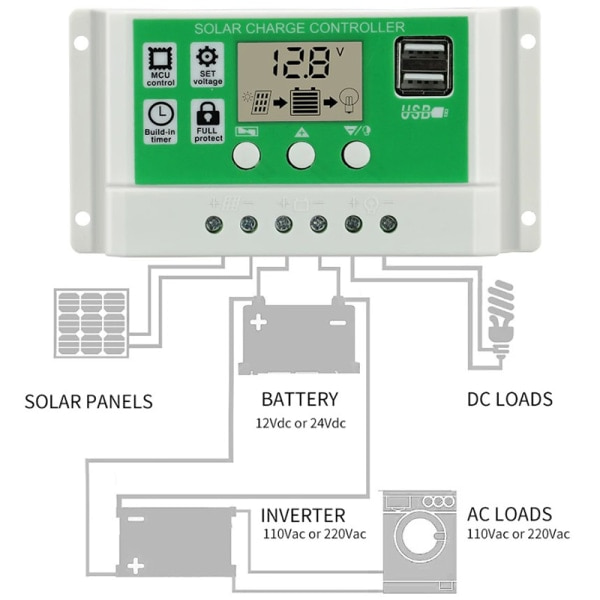 IC Aurinkovarausohjain 12V24V Auto. 30A20A10A Latausvirta 10A