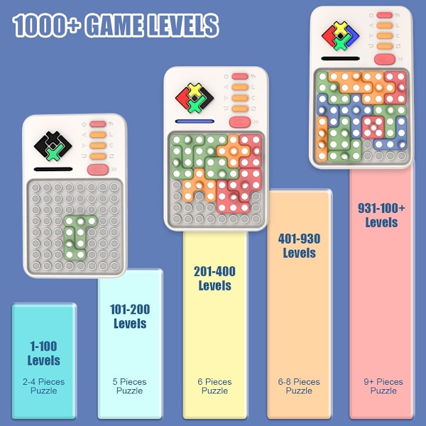 Super Blocks Mönsterigenkänning Pusselspel med 1000+ Utmaningar Hjärngympa STEM Leksak Montessori Pedagogisk Gåva för Pojkar Flickor