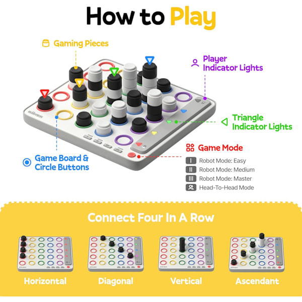3D AI-drivet 4 i rad spel, strategispel med inbyggd domare för 1-2 spelare, spel för bilresor, för barnfamiljernas spelkvällar