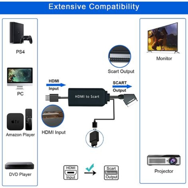 HDMI SCART-adapter med HDMI- och SCART-kablar, HDMI till SCART-omvandlare kompatibel med NTSC/PAL för PS4 Sky HD Blu-Ray HDTV STB-spelare