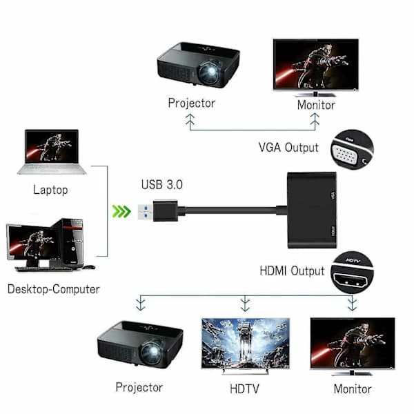 USB 3.0 til HDMI + VGA Full HD 1080p videoadapterkabelkonverter for PC