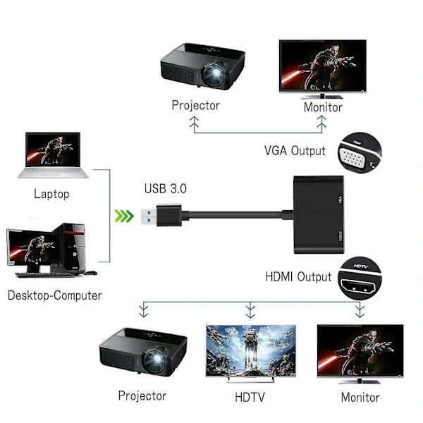 USB 3.0 til HDMI + VGA Full HD 1080p Videoadapterkabelkonverter til PC
