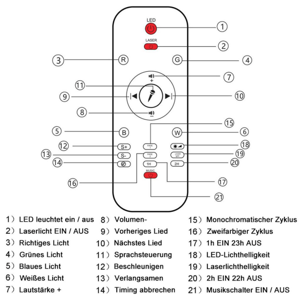 LED-projektorstjernehimmellampe, stjernenattlys med Bluetooth-musikkhøyttalerfjernkontroll Barn Baby Star Projector