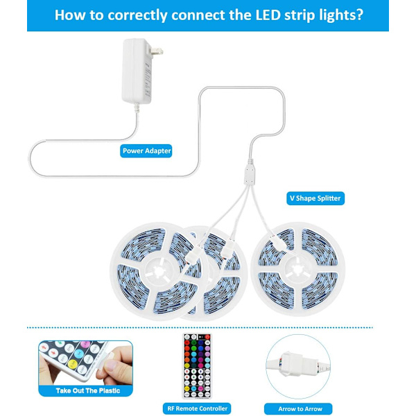 50ft LED-list, CNSUNWAY 15m 450LEDs 5050 RGB LED-rep med 44-tangenters RF-fjärrkontroll Flexibel färgförändrande tejplampa 24V