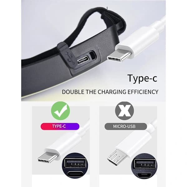 Hodelykt, Kraftig USB Oppladbar Hodelykt, Vanntett 2000 Lumen Hodelykt, Arbeidslys