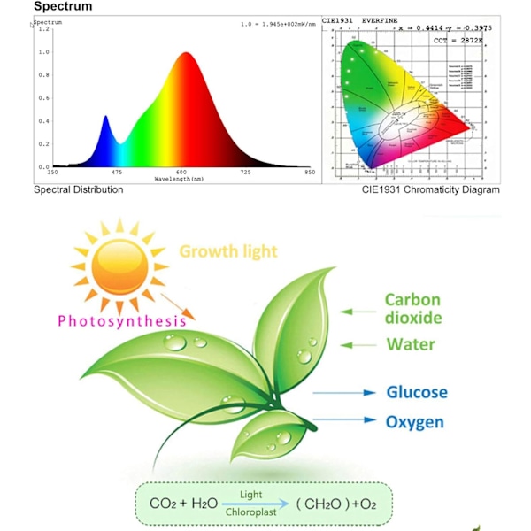 Optimal Tillväxtkompis, Fullspektrum LED Växtlampa För Inomhusväxter, Krukväxter Blommor Grönsaker Och Plantor, Förbättra Skörden Med Överlägsen