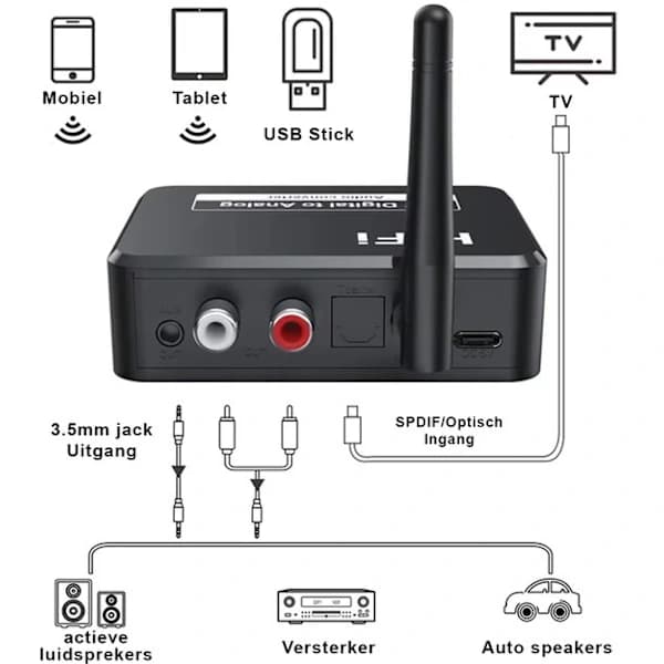 Bluetooth lydadapter - BT 5.3 - SPDIF/3.5mm AUX//RCA/USB - Bluetooth lydmottaker - B35T - Svart