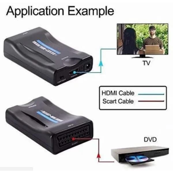 til HDMI-konverter 1080p