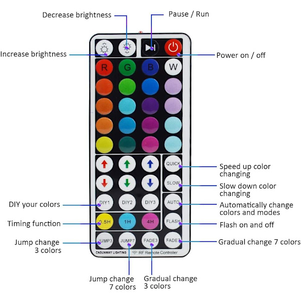 50ft LED-list, CNSUNWAY 15m 450LEDs 5050 RGB LED-rep med 44-tangenters RF-fjärrkontroll Flexibel färgförändrande tejplampa 24V
