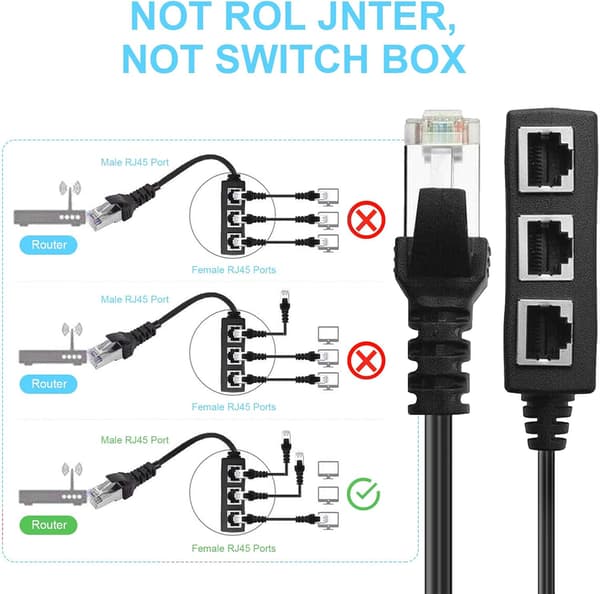 RJ45 Ethernet Splitter Kabel, RJ45 Han til 3 Hun Splitter Ethernet LAN Netværksforlængerkabel Adapter