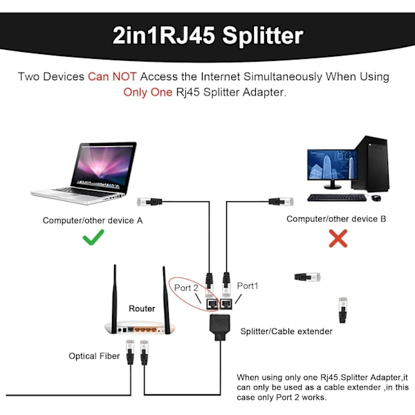 RJ45 Splitter Adapter, RJ45 Kobling, LAN RJ45 Ethernet Splitter 1 til 2 Kabel Adapter, Splitter Adapter