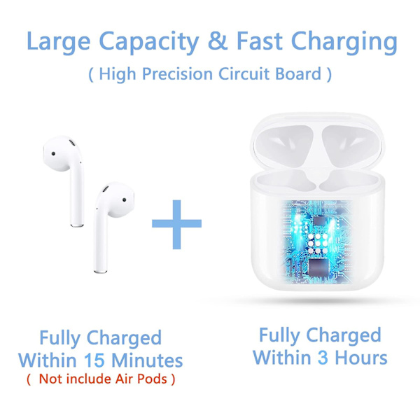 Kompatibel Ladeetui for Airpods 1. og 2. Generasjon, Trådløst Etui Kompatibelt Med Bluetooth-paring, Synkroniseringsknapp, Hurtigparingsknapp