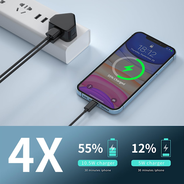 USB-plugg 3-pakning UK 3-pinners, 5V 2.1A USB-lader Pluggadapter Veggpluggkontakt Telefonadapter Flere strømladere Hurtiglading