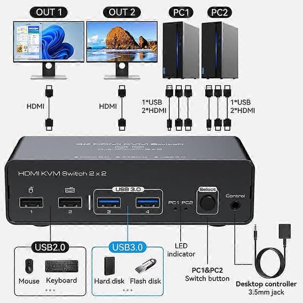 HDMI KVM Switch 2 Skærme 2 Computere 4K@60hz