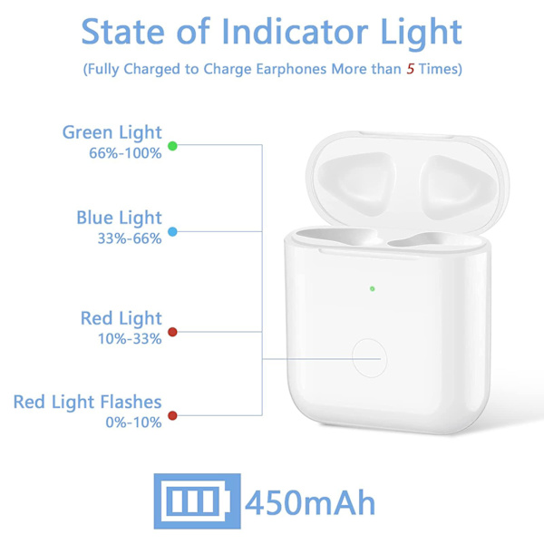 Kompatibel Ladeetui for Airpods 1. og 2. Generasjon, Trådløst Etui Kompatibelt Med Bluetooth-paring, Synkroniseringsknapp, Hurtigparingsknapp