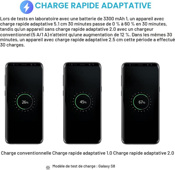 2 pakan nopeat USB-latausadapterit Samsung S22/S21/S20/S10/S10E/S6/S7/S8/S9/Edge/Plus/Active/A72/A53 5G, Note 5/8, Note 9 -puhelimille