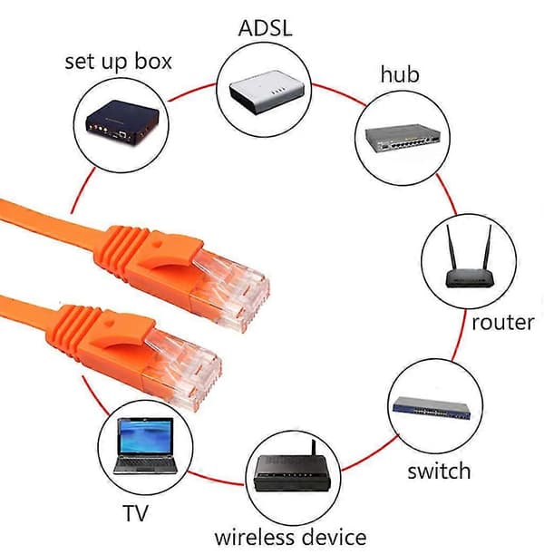 Ethernet Cat6 Internet Nätverk Platt Svart Kabel Sladd Patch Rj45 För PC Router