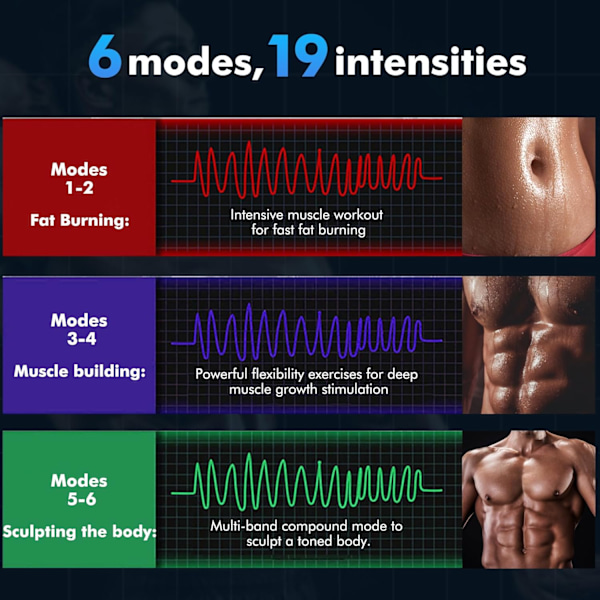 EMS Muskelstimulator, ABS-Trainer Muskelstimulator, 6 Modi & 19 Intensiteter, USB-laddningsbar