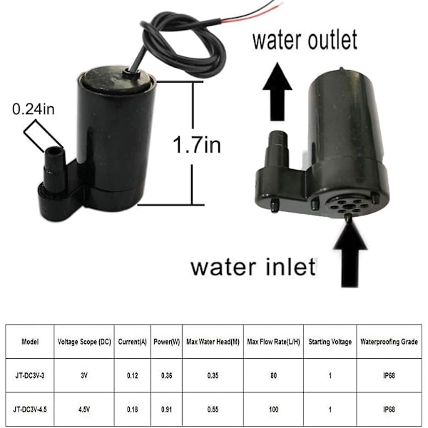 3-pakning Mini Nedsenkbar Pumpe DC 3V 5V - Mikro Børsteløs Vannpumpe med 3M Transparent Slange for Akvarium, Hage, Planter, Blomster